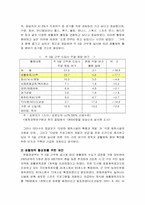 [여가]지역사회와 스포츠-7