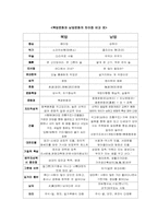 [중국]중국 남북문화의 차이-11