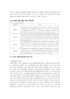 [사회복지]노인고용정책의 활성화 방안-4