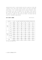 [사회복지]노인고용정책의 활성화 방안-7