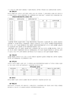 [사회복지]산업재해보상보험과 고용보험의 문제점과 대책-3