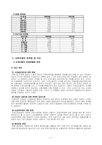 [사회복지]산업재해보상보험과 고용보험의 문제점과 대책-7