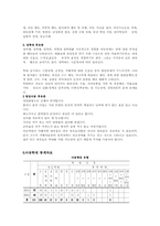 [사회복지]아동학대-7