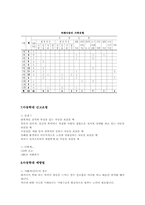 [사회복지]아동학대-8