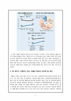 [사회복지]저출산의 원인과 실태-7