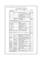 [사회복지]저출산의 원인과 실태-10