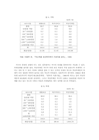 [사회복지]차상위계층에 대한 연구-9