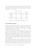 [사회복지]차상위계층에 대한 연구-12