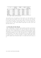 [사회복지]장애인 고용촉진제도의 현황과 문제점 및 대안 제시-10