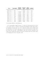 [사회복지]장애인 고용촉진제도의 현황과 문제점 및 대안 제시-11