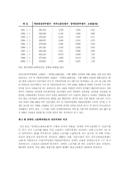 [사회복지]장애인 고용촉진제도의 현황과 문제점 및 대안 제시-12