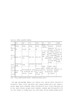 [사회복지]장애인 고용촉진제도의 현황과 문제점 및 대안 제시-13