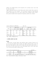 [사회복지]장애인 고용촉진제도의 현황과 문제점 및 대안 제시-15