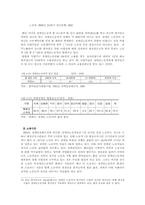[사회복지]장애인 고용촉진제도의 현황과 문제점 및 대안 제시-16