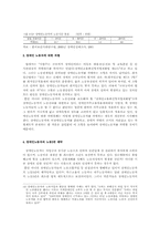 [사회복지]장애인 고용촉진제도의 현황과 문제점 및 대안 제시-17
