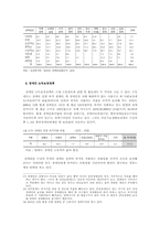 [사회복지]장애인 고용촉진제도의 현황과 문제점 및 대안 제시-19