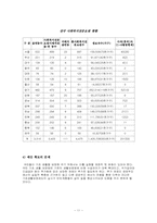 [사회복지]국민기초생활보장법의 문제점과 해결방안-11