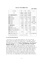 [사회복지]국민기초생활보장법의 문제점과 해결방안-12