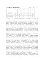 [사회복지]국민연금의 문제점과 해결방안-4