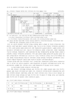 [사회복지]국민연금제도의 문제점과 발전방향-11