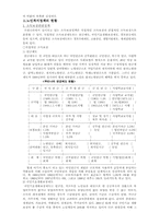 [사회복지]노인복지정책의 발전방안-5