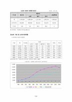 [사회복지]보육정책의 현황 및 문제점, 개선방향-5