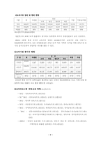 [사회복지]보육정책의 현황 및 문제점, 개선방향-7