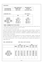 [사회복지]비정규근로자의 문제점과 해결방안-11