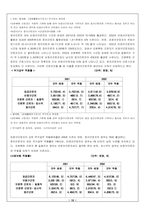[사회복지]비정규근로자의 문제점과 해결방안-12