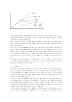 [사회복지]노인복지정책의 문제점 및 개선방안-13