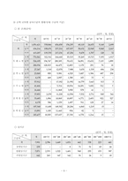 [사회복지]국민연금 재정 안정화 방안-12