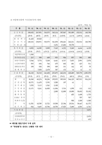 [사회복지]국민연금 재정 안정화 방안-15