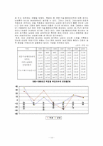 [사회복지]여성고용정책의 문제점과 해결방안-14