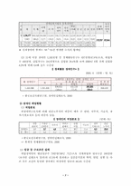 [사회복지] 한국 장애인고용정책의 문제점 및 개선방안-8