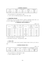 [사회복지] 한국 장애인고용정책의 문제점 및 개선방안-9