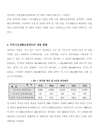 [사회복지]국민기초생활보장제도의 현황과 해결방안-14