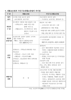[사회복지]국민기초생활보장제도의 현황과 해결방안-15