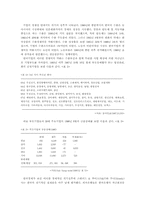 [경영학]한국 경제 위기의 원인과 그 극복을 위한 방향과 과제-3