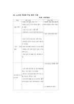 [정치학] 한국 노사정 타협의 길- 제1기 노사정위원회 구성 과정 및 타협안을 중심으로-10
