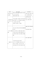 [정치학] 한국 노사정 타협의 길- 제1기 노사정위원회 구성 과정 및 타협안을 중심으로-11