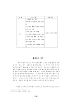 [정치학] 한국 노사정 타협의 길- 제1기 노사정위원회 구성 과정 및 타협안을 중심으로-12