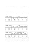 [졸업][정치학] 미디어선거와 유권자의 투표행태- 15대 대선을 중심으로-17