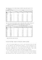 [졸업][정치학] 미디어선거와 유권자의 투표행태- 15대 대선을 중심으로-20