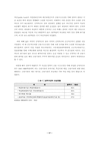 [졸업][정치학] 시장과 정부 그리고 한국의 미래-17