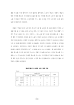 [졸업][정치학] 제15대 대통령선거에서 나타난 유권자의 직업별 투표행태 분석-11