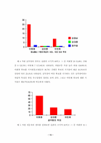 [졸업][정치학] 제15대 대통령선거에서 나타난 유권자의 직업별 투표행태 분석-13
