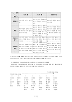 [교사리더십] 교사의 리더십 유형과 학급 풍토간의 상호관계-9