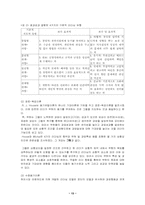 [교사리더십] 교사의 리더십 유형과 학급 풍토간의 상호관계-13