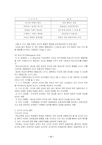 [교사리더십] 교사의 리더십 유형과 학급 풍토간의 상호관계-17