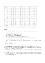 [교직] 제3차 교육과정개정-8